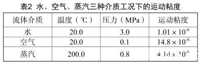 水、空氣、蒸汽三種介質(zhì)工況下的運(yùn)動(dòng)粘度